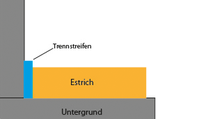 verbundestrich